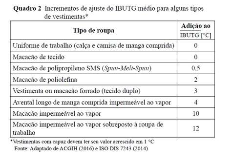 \"contribuicao-das-vestimentas\"